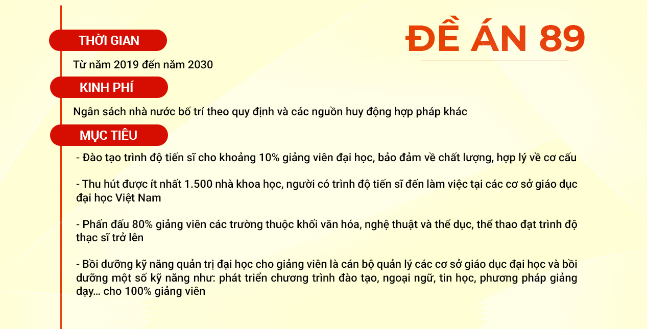 Trường Đại học Kinh tế Quốc dân tham gia đào tạo tiến sĩ theo Đề án 89